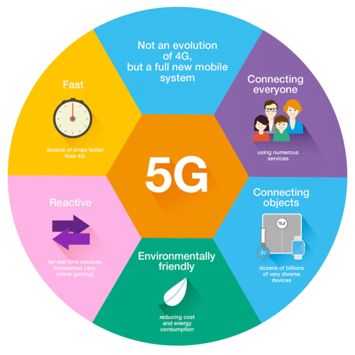 5G Revolution: How the Latest Network Technology is Transforming Industries